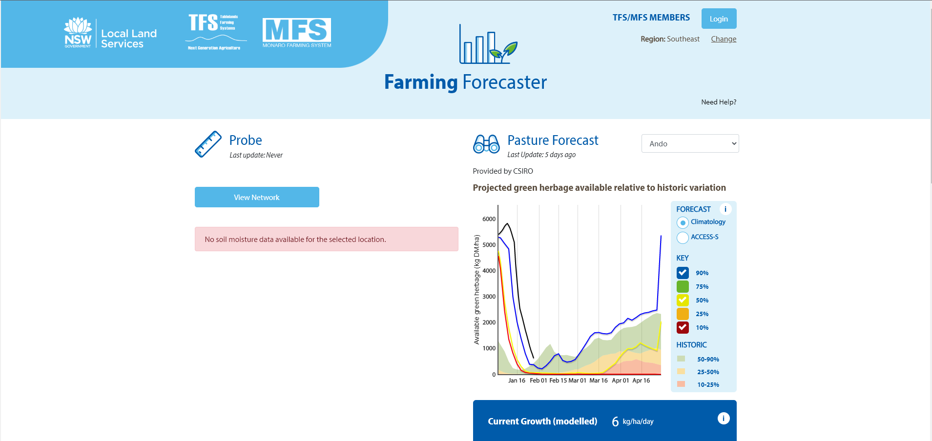 Introduction to Farming Forecaster